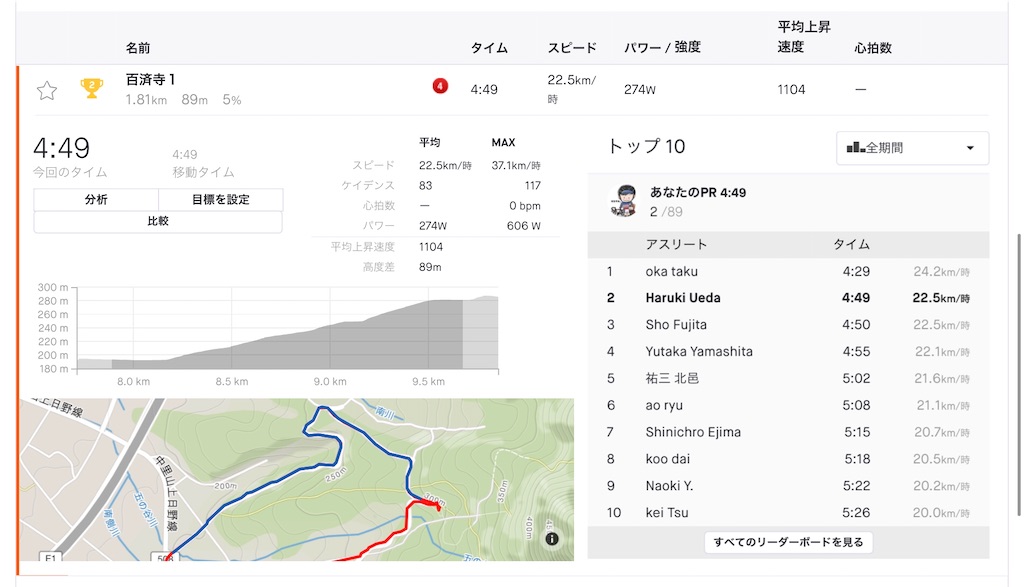 そうだ、湖へ行こう!【2日目】ハマイチDNS。