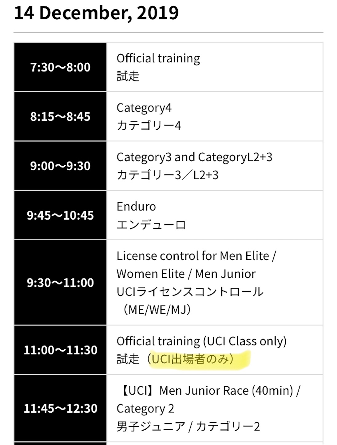 2019-2020 宇都宮シクロクロス C2。2019年のレース納め。