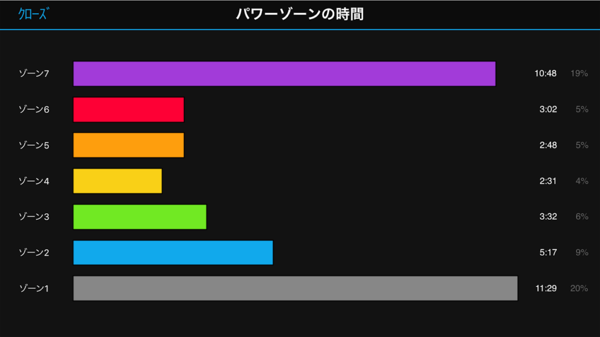 2019年 第2回JBCF広島クリテリウム E1：完走！上出来