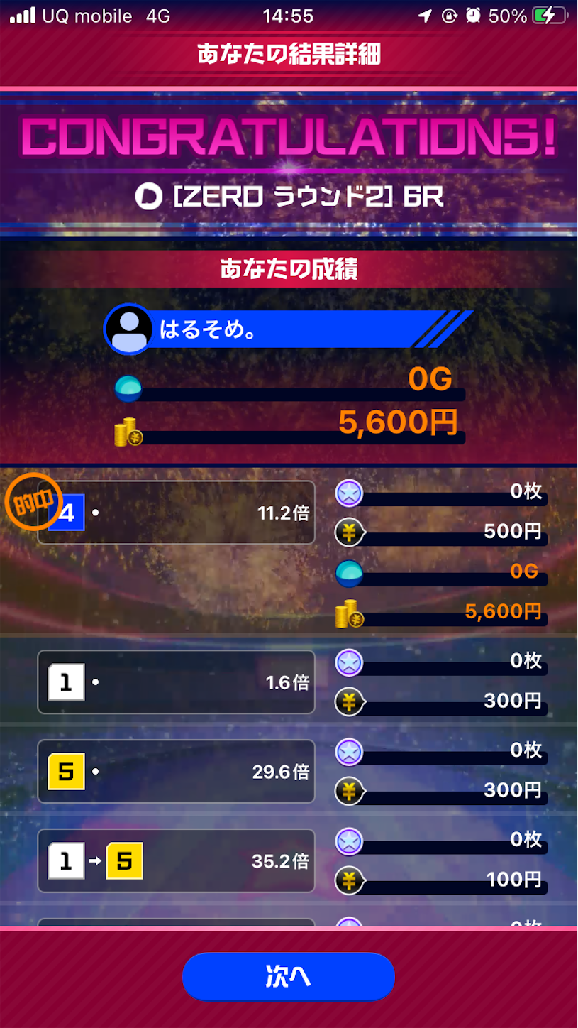 2021-2022 シクロクロス千葉 C2：22位