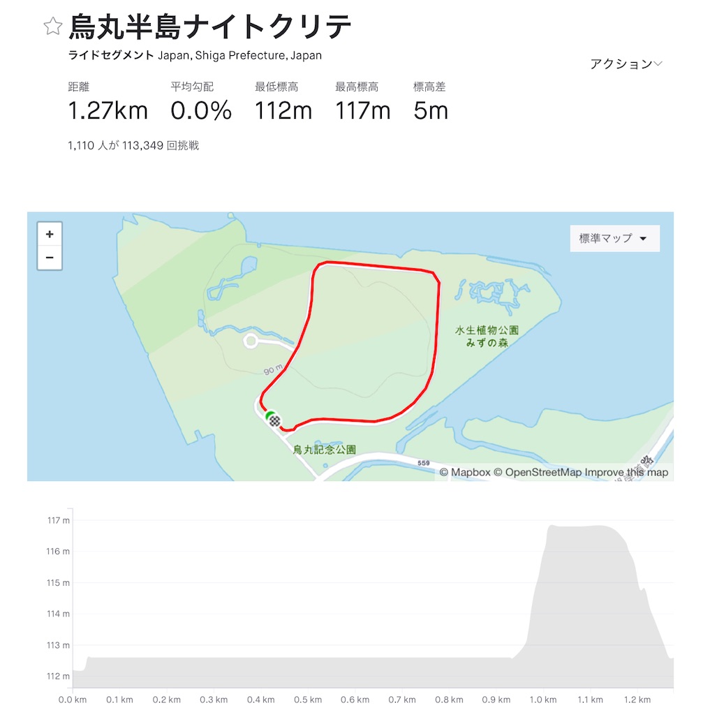 2021年 草津ナイトレース番外編 C1:人生初のナイトクリテでダ埼玉!
