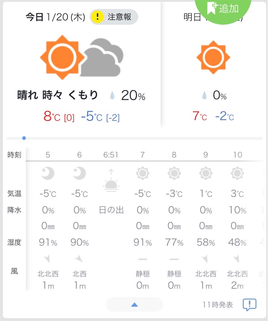 【寒い冬の】ロード用ウィンターシューズ FLRディフェンダーロードのインプレ【救世主】