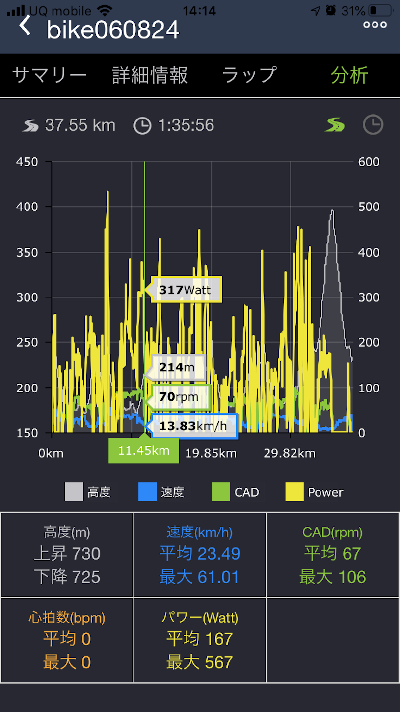 Garmin Edge 520からBryton Rider 320に乗り換えたので、比較インプレしてみる。【サイコン沼】