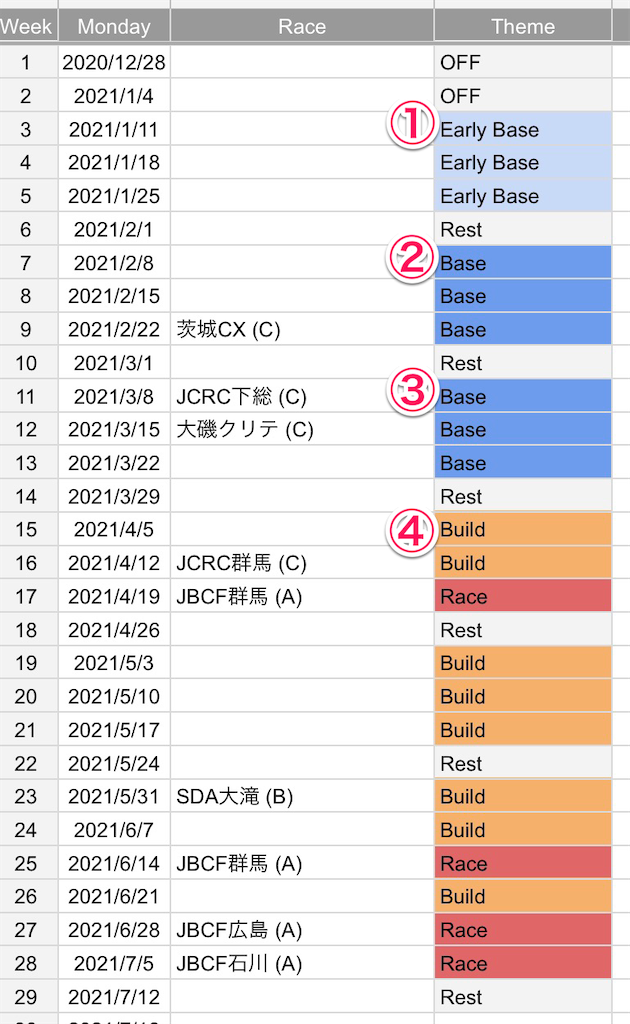 鎖骨骨折からの自転車レース復帰プラン2021